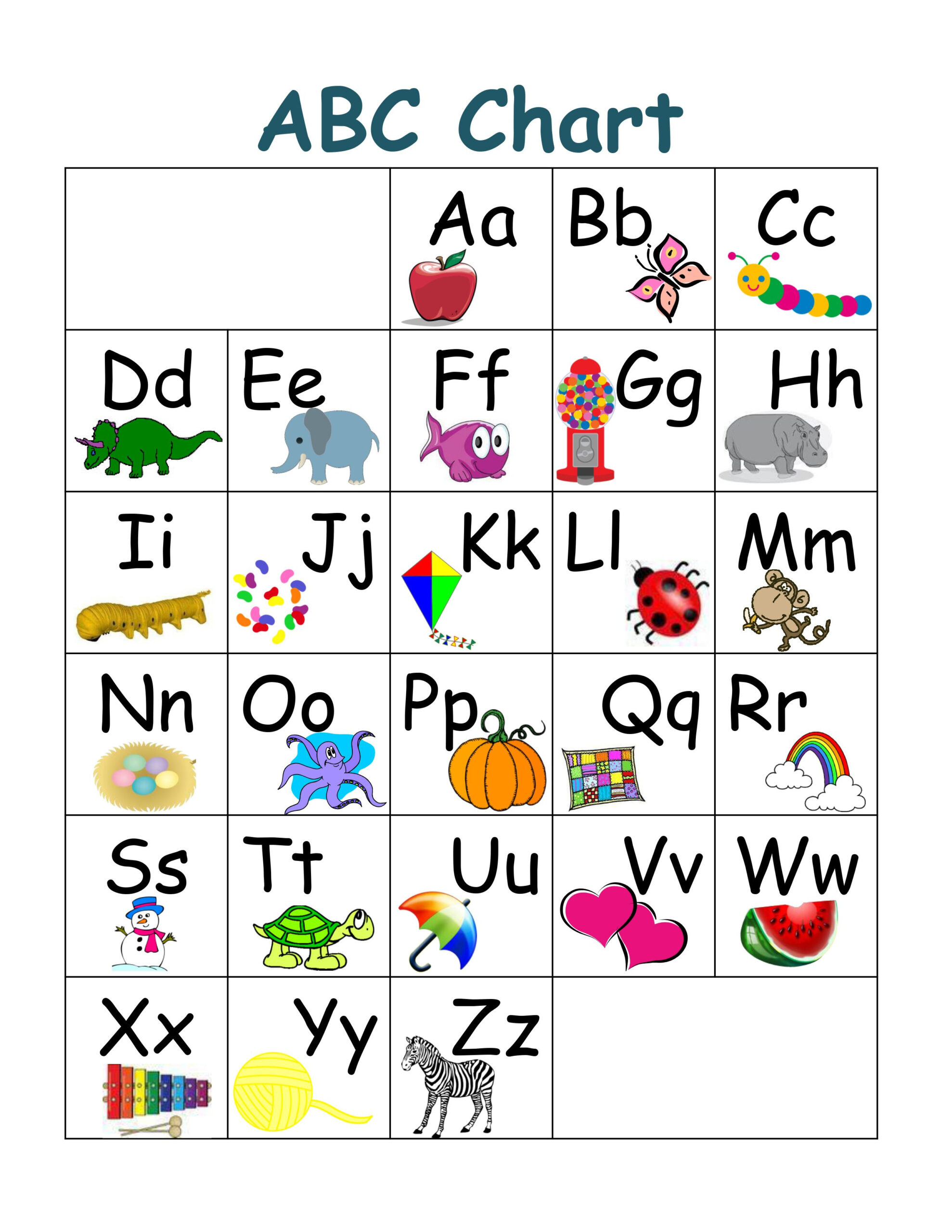 ABC Chart Part 1 Preschool Moms Have Questions Too Alphabet Chart 