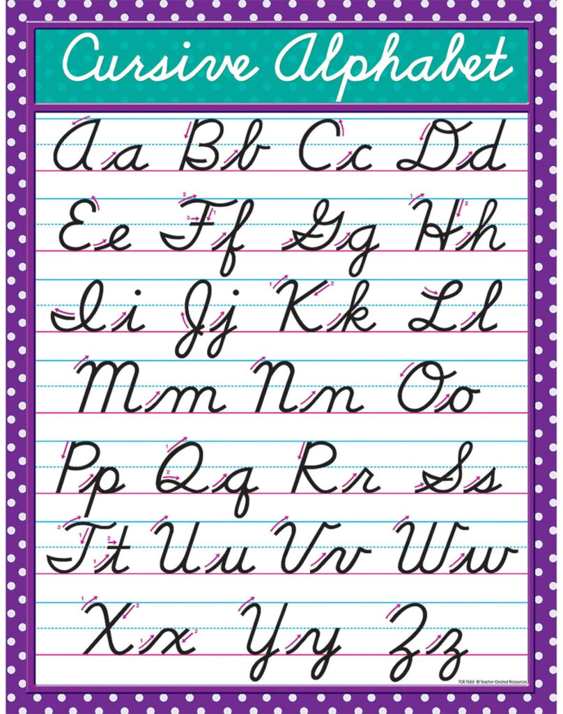 Cursive Alphabet Printable Chart AlphabetWorksheetsFree | Printable ...